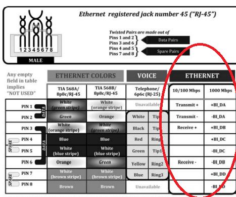 Description of image