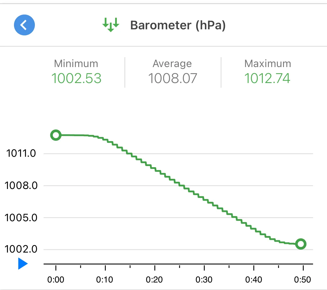 Description of image