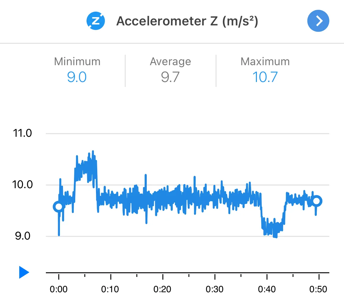 Description of image