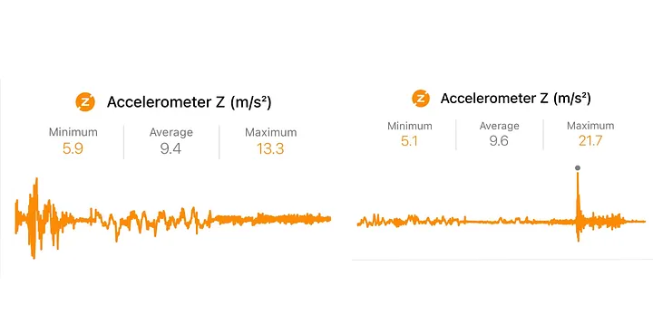 Description of image