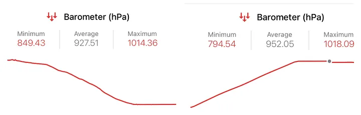 Description of image