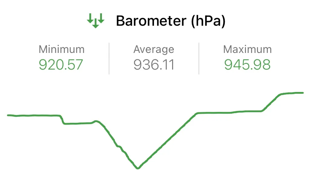 Description of image