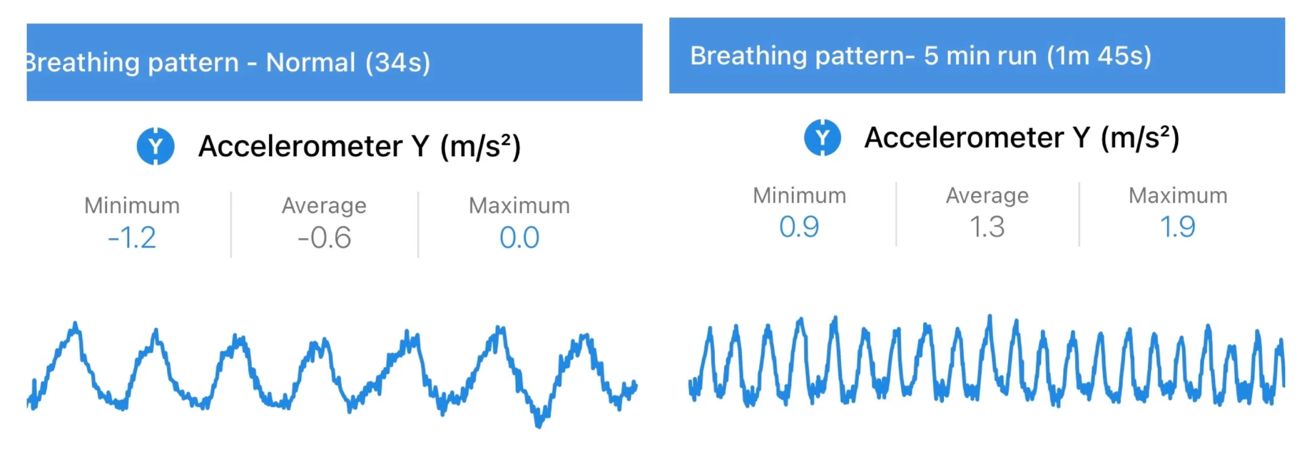 Description of image