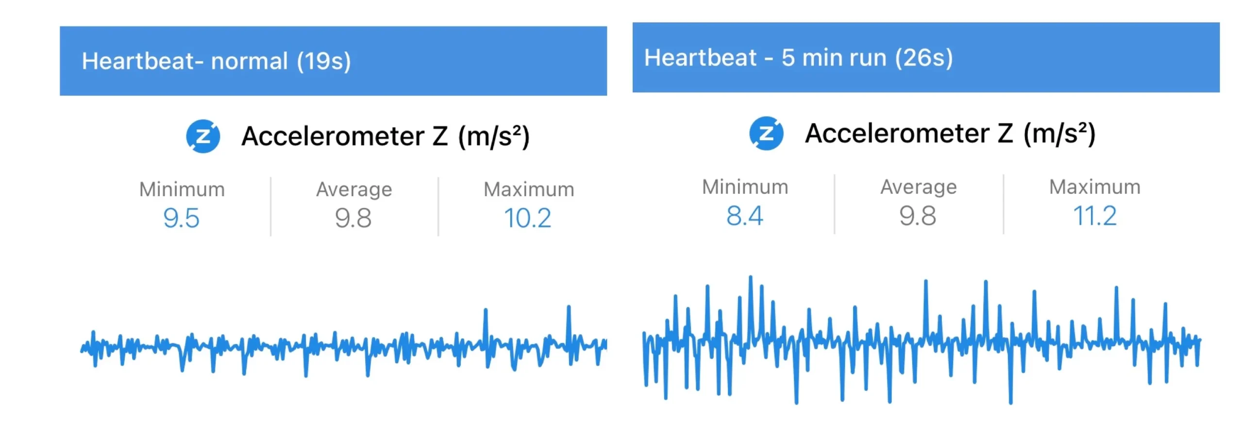 Description of image