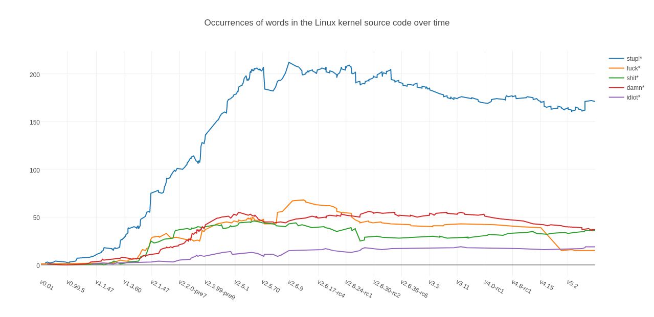 Description of image