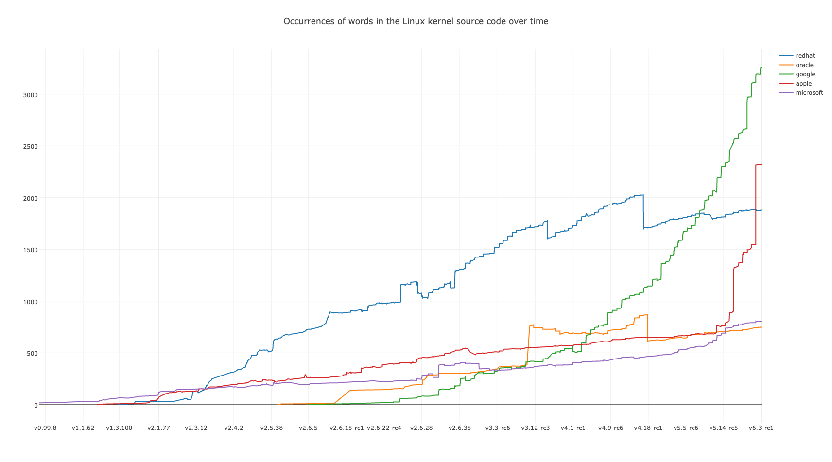 Description of image